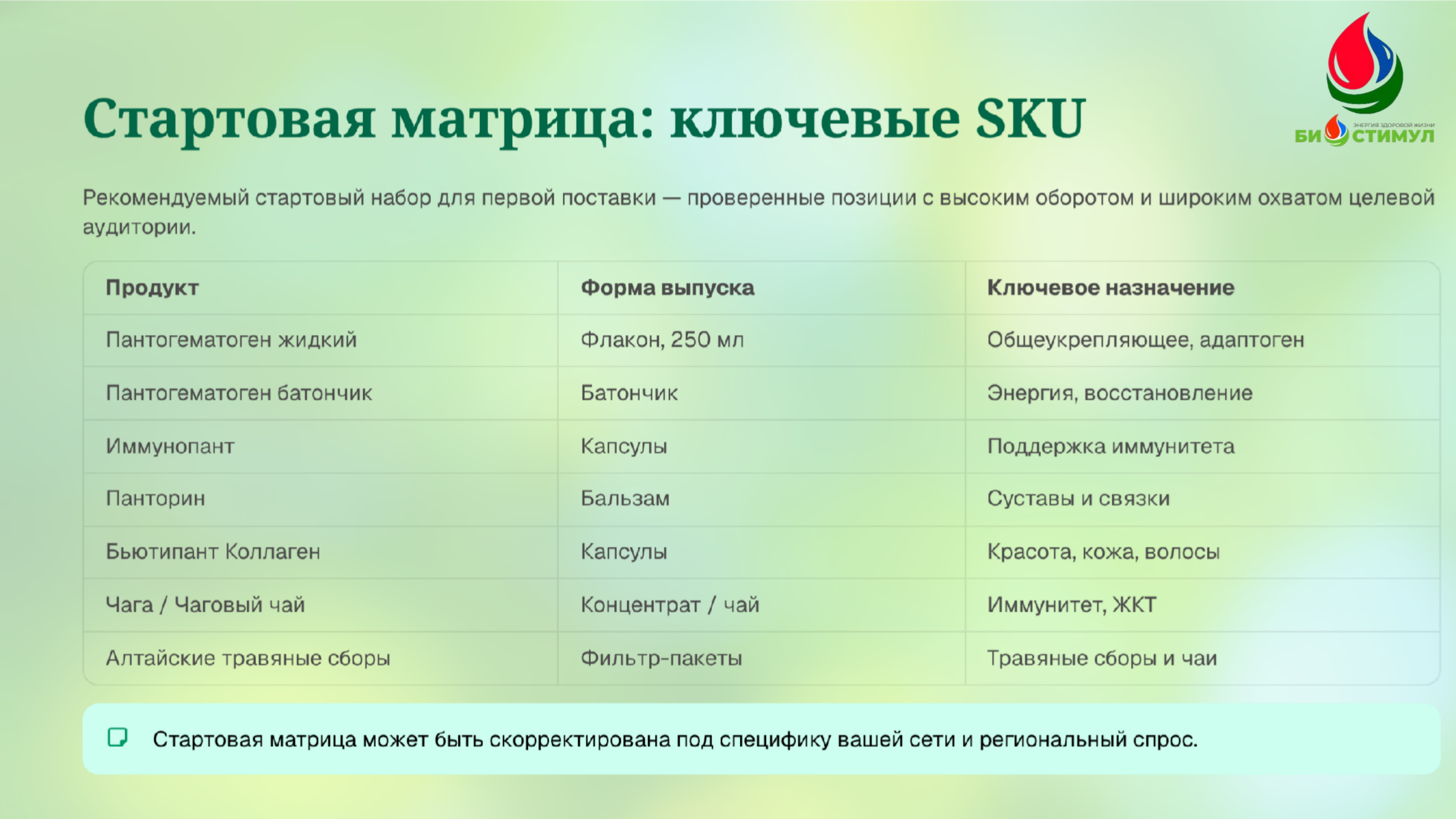Слайд 5